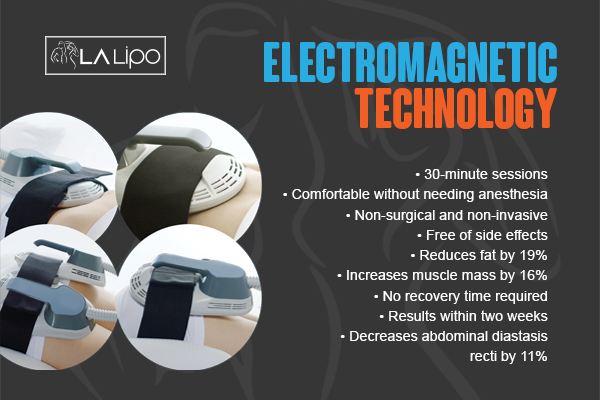 Graphic to show bullet points of how LA-EMS Body Sculpting Cheltenham treatment works
