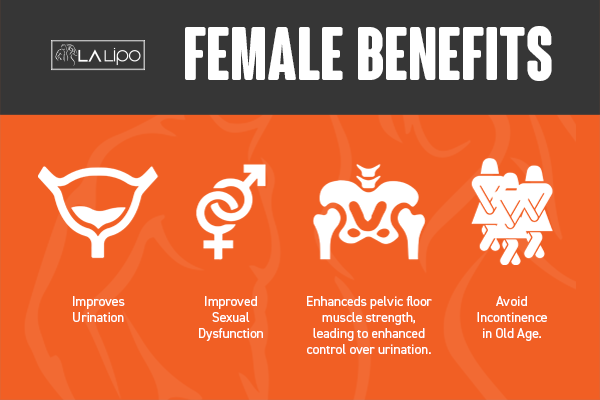 See our incontinence treatment prices and plans from LA LIPO Cheltenham