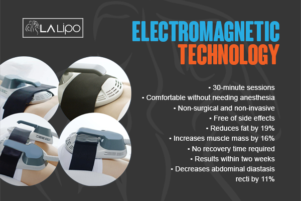 Benefits of LA-EMS Body Sculpting Treatment Cheltenham