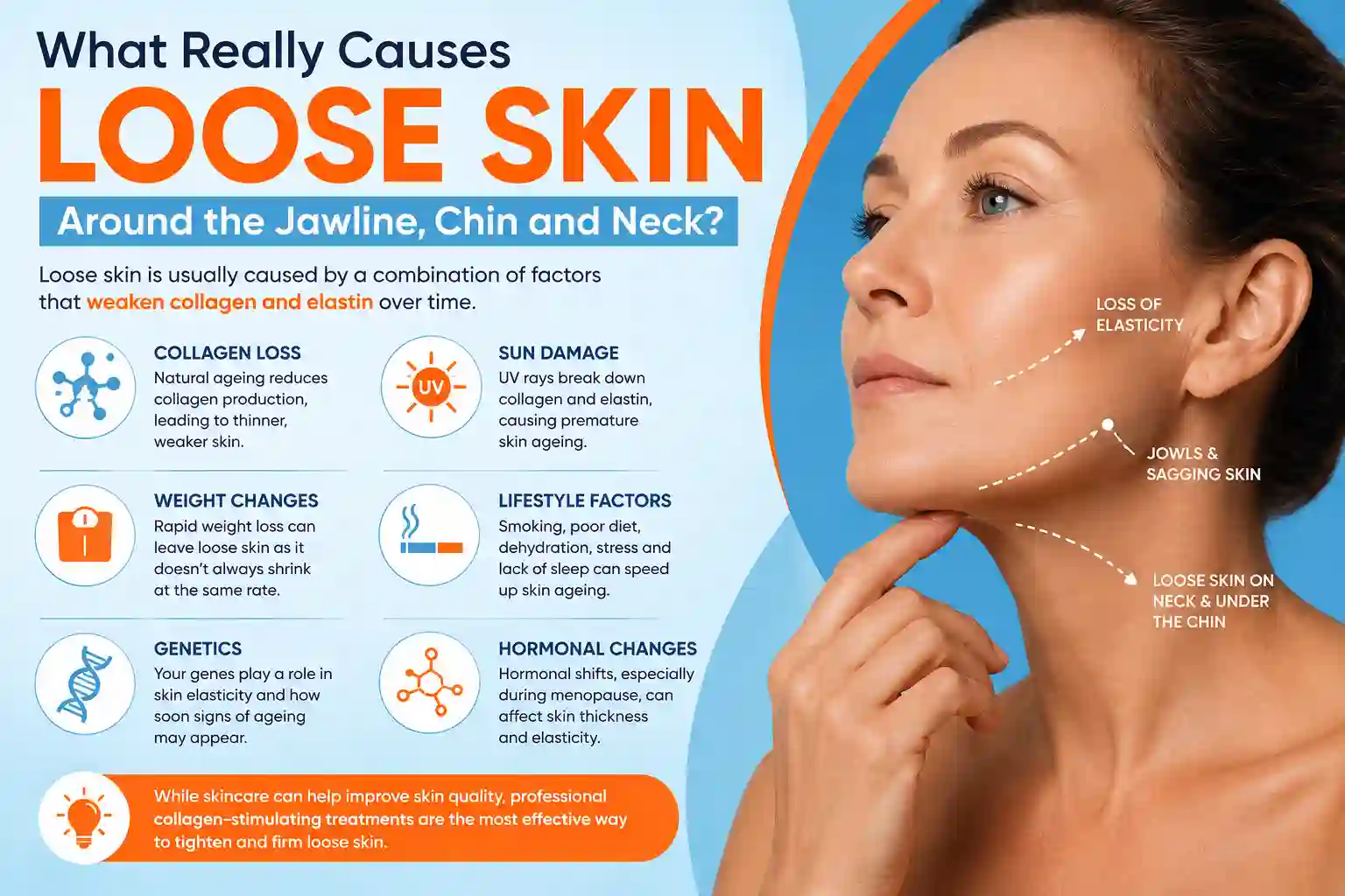 What Really Causes Loose Skin Around the Jawline, Chin and Neck Cheltenham?